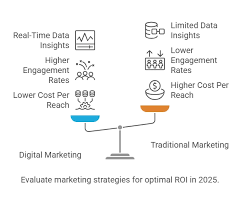 Comparison between digital marketing and traditional marketing showing ROI and engagement differences